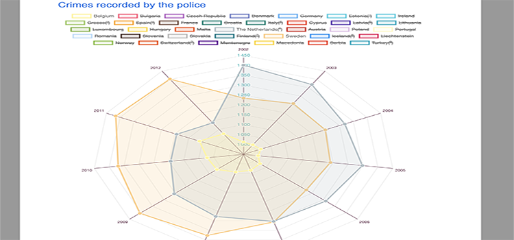 Data-Visualisation